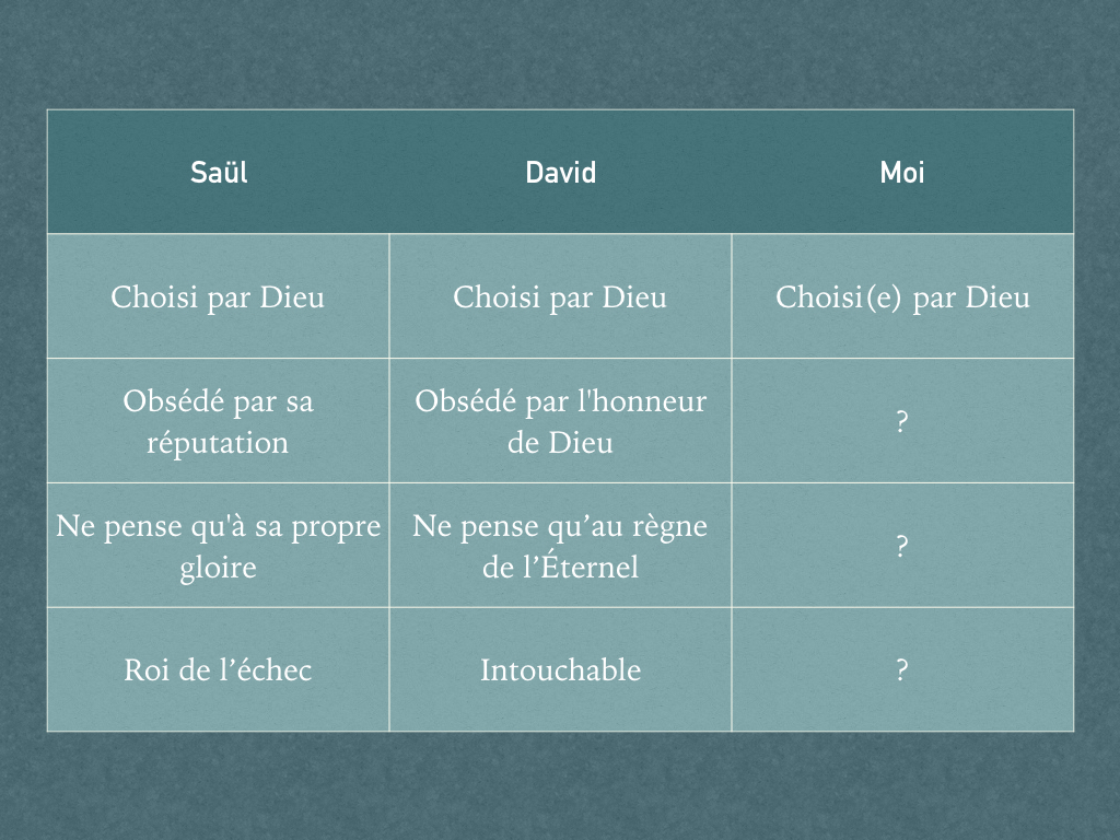 Les Differences Entre Saul Et David Creusons La Bible