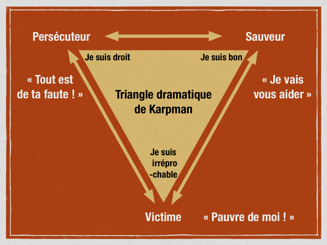 Le triangle dramatique d’Élie Creusons la Bible
